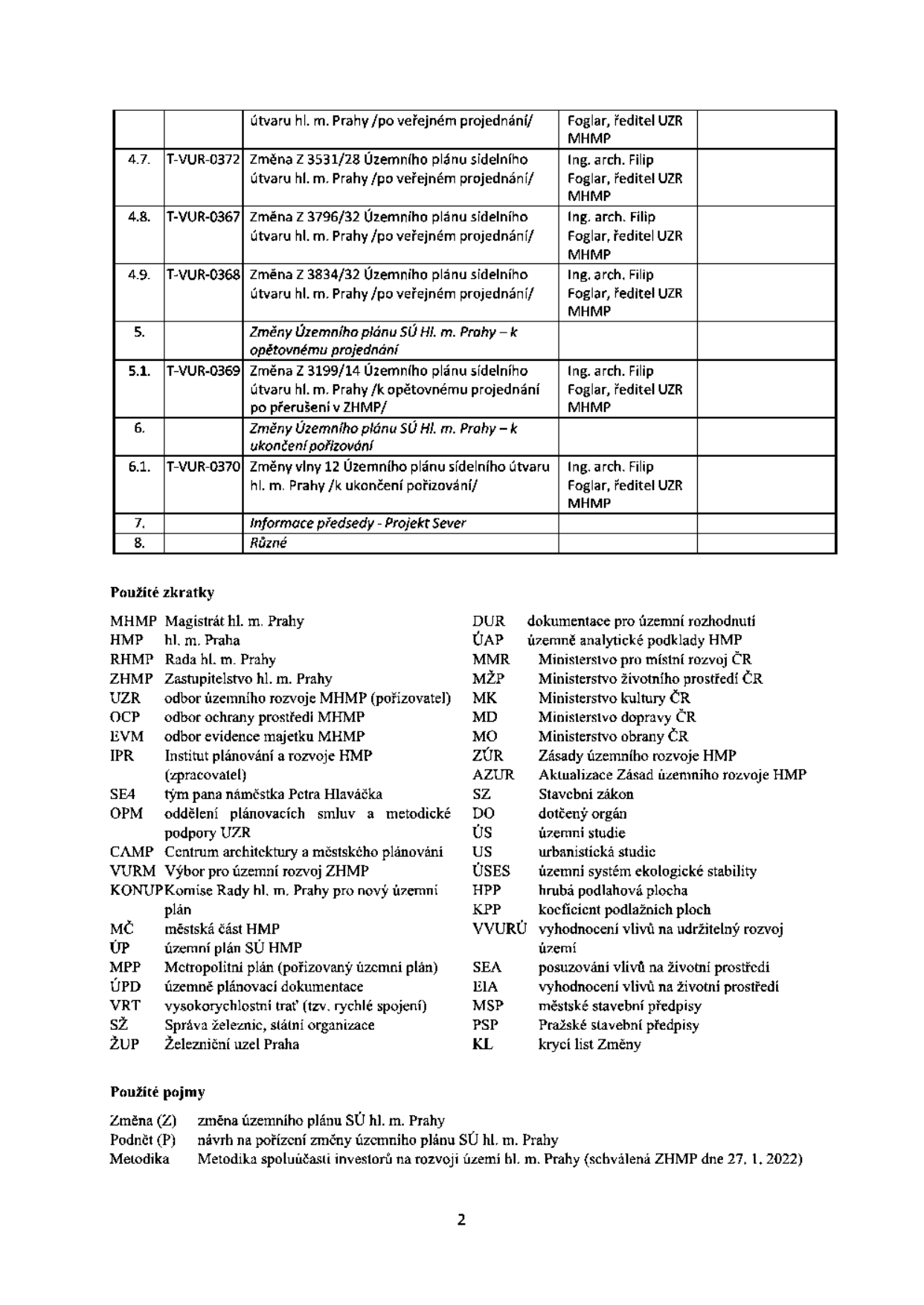 Tabulka s programem jednání a seznam použitých zkratek a pojmů. Program: 4.7. T-VUR-0372 Změna Z 3531/28 Územního plánu sídelního útvaru hl. m. Prahy /po veřejném projednání/ - Ing. arch. Filip Foglar, ředitel UZR MHMP; 4.8. T-VUR-0367 Změna Z 3796/32 Územního plánu sídelního útvaru hl. m. Prahy /po veřejném projednání/ - Ing. arch. Filip Foglar, ředitel UZR MHMP; 4.9. T-VUR-0368 Změna Z 3834/32 Územního plánu sídelního útvaru hl. m. Prahy /po veřejném projednání/ - Ing. arch. Filip Foglar, ředitel UZR MHMP; 5. Změny Územního plánu SÚ Hl. m. Prahy – k opětovnému projednání; 5.1. T-VUR-0369 Změna Z 3199/14 Územního plánu sídelního útvaru hl. m. Prahy /k opětovnému projednání po přerušení v ZHMP/ - Ing. arch. Filip Foglar, ředitel UZR MHMP; 6. Změny Územního plánu SÚ Hl. m. Prahy – k ukončení pořizování; 6.1. T-VUR-0370 Změny vlny 12 Územního plánu sídelního útvaru hl. m. Prahy /k ukončení pořizování/ - Ing. arch. Filip Foglar, ředitel UZR MHMP; 7. Informace předsedy - Projekt Sever; 8. Různé. Seznam zkratek: MHMP (Magistrát hl. m. Prahy), HMP (hl. m. Praha), RHMP (Rada hl. m. Prahy), ZHMP (Zastupitelstvo hl. m. Prahy), UZR (odbor územního rozvoje MHMP), OCP (odbor ochrany prostředí MHMP), EVM (odbor evidence majetku MHMP), IPR (Institut plánování a rozvoje HMP), SE4 (tým pana náměstka Petra Hlaváčka), OPM (oddělení plánovacích smluv a metodické podpory UZR), CAMP (Centrum architektury a městského plánování), VURM (Výbor pro územní rozvoj ZHMP), KONUP (Komise Rady hl. m. Prahy pro nový územní plán), MČ (městská část HMP), ÚP (územní plán SÚ HMP), MPP (Metropolitní plán), ÚPD (územně plánovací dokumentace), VRT (vysokorychlostní trať), SŽ (Správa železnic), ŽUP (Železniční uzel Praha), DUR (dokumentace pro územní rozhodnutí), ÚAP (územně analytické podklady HMP), MMR (Ministerstvo pro místní rozvoj ČR), MŽP (Ministerstvo životního prostředí ČR), MK (Ministerstvo kultury ČR), MD (Ministerstvo dopravy ČR), MO (Ministerstvo obrany ČR), ZÚR (Zásady územního rozvoje HMP), AZUR (Aktualizace Zásad územního rozvoje HMP), SZ (Stavební zákon), DO (dotčený orgán), ÚS (územní studie), US (urbanistická studie), ÚSES (územní systém ekologické stability), HPP (hrubá podlahová plocha), KPP (koeficient podlažních ploch), VVURÚ (vyhodnocení vlivů na udržitelný rozvoj území), SEA (posuzování vlivů na životní prostředí), EIA (vyhodnocení vlivů na životní prostředí), MSP (městské stavební předpisy), PSP (Pražské stavební předpisy), KL (krycí list Změny). Použité pojmy: Změna (Z) - změna územního plánu SÚ hl. m. Prahy, Podnět (P) - návrh na pořízení změny územního plánu SÚ hl. m. Prahy, Metodika - Metodika spoluúčasti investorů na rozvoji území hl. m. Prahy (schválená ZHMP dne 27. 1. 2022).