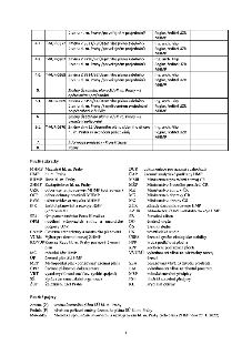 Tabulka s programem jednání a seznam použitých zkratek a pojmů. Program: 4.7. T-VUR-0372 Změna Z 3531/28 Územního plánu sídelního útvaru hl. m. Prahy /po veřej…