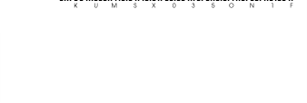 Textový řádek obsahující znaky: K U M S X 0 3 5 O N 1 F