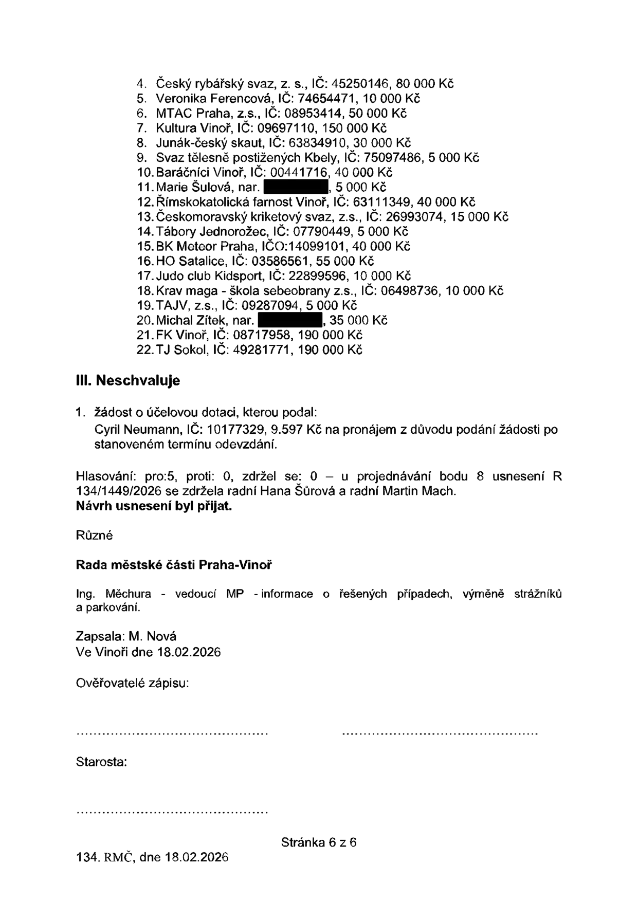 Výpis z usnesení Rady městské části Praha-Vinoř ze dne 18.02.2026. Obsahuje seznam dotací: 4. Český rybářský svaz, z. s., 80 000 Kč; 5. Veronika Ferencová, 10 000 Kč; 6. MTAC Praha, z.s., 50 000 Kč; 7. Kultura Vinoř, 150 000 Kč; 8. Junák-český skaut, 30 000 Kč; 9. Svaz tělesně postižených Kbely, 5 000 Kč; 10. Baráčníci Vinoř, 40 000 Kč; 11. Marie Šulová, 5 000 Kč; 12. Římskokatolická farnost Vinoř, 40 000 Kč; 13. Českomoravský kriketový svaz, z.s., 15 000 Kč; 14. Tábory Jednorožec, 5 000 Kč; 15. BK Meteor Praha, 40 000 Kč; 16. HO Satalice, 55 000 Kč; 17. Judo club Kidsport, 10 000 Kč; 18. Krav maga - škola sebeobrany z.s., 10 000 Kč; 19. TAJV, z.s., 5 000 Kč; 20. Michal Zítek, 35 000 Kč; 21. FK Vinoř, 190 000 Kč; 22. TJ Sokol, 190 000 Kč. Dále bod III. Neschvaluje: žádost o účelovou dotaci Cyril Neumann, 9 597 Kč na pronájem z důvodu podání žádosti po termínu. Hlasování: pro 5, proti 0, zdržel se 0 (Hana Šůrová a Martin Mach). Různé: Ing. Měchura - vedoucí MP - informace o řešených případech, výměně strážníků a parkování. Zapsala: M. Nová.