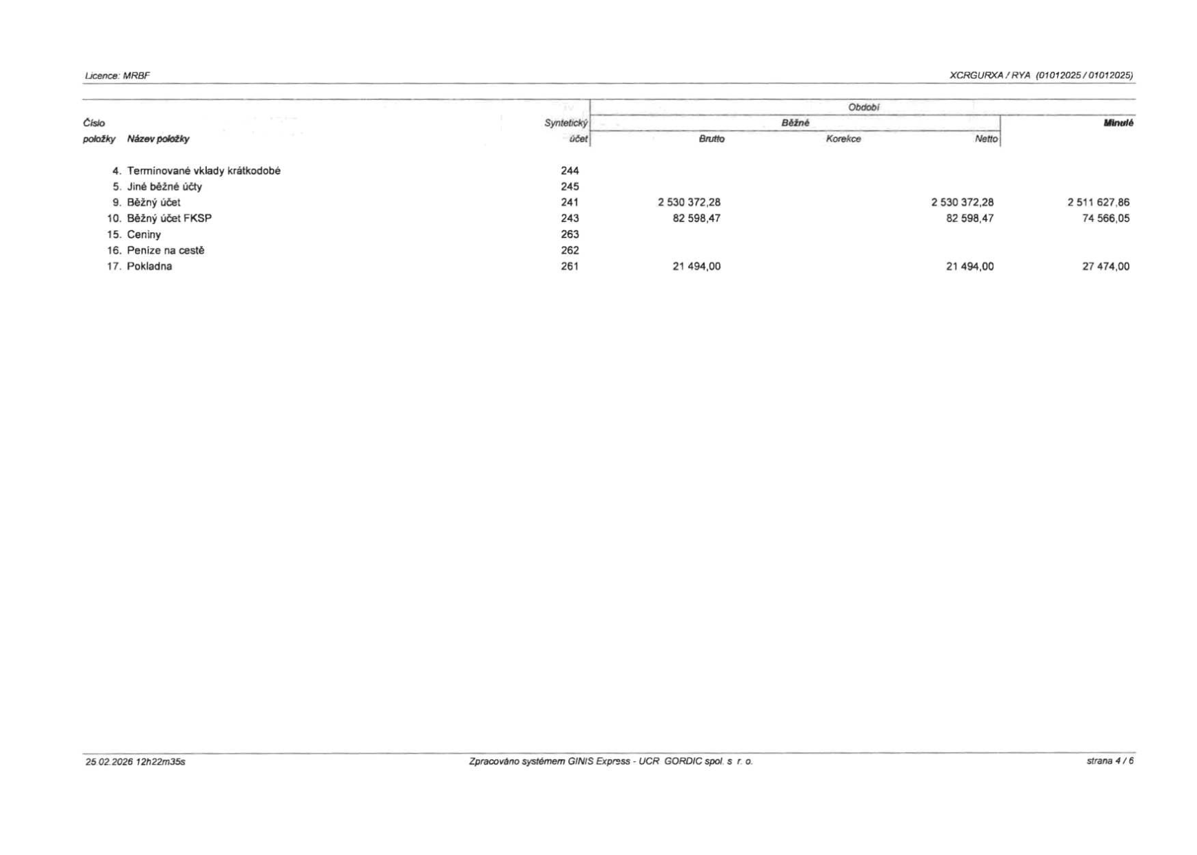 Tabulka finančních údajů (rozvaha/účetní výkaz) k datu 01012025. Obsahuje následující položky: 4. Termínované vklady krátkodobé (účet 244), 5. Jiné běžné účty (účet 245), 9. Běžný účet (účet 241, běžné období 2 530 372,28, minulé období 2 511 627,86), 10. Běžný účet FKSP (účet 243, běžné období 82 598,47, minulé období 74 566,05), 15. Ceniny (účet 263), 16. Peníze na cestě (účet 262), 17. Pokladna (účet 261, běžné období 21 494,00, minulé období 27 474,00). Dokument vygenerován systémem GINIS Express dne 25.02.2026, strana 4/6.