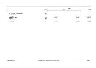 Tabulka finančních údajů (rozvaha/účetní výkaz) k datu 01012025. Obsahuje následující položky: 4. Termínované vklady krátkodobé (účet 244), 5. Jiné běžné účty…