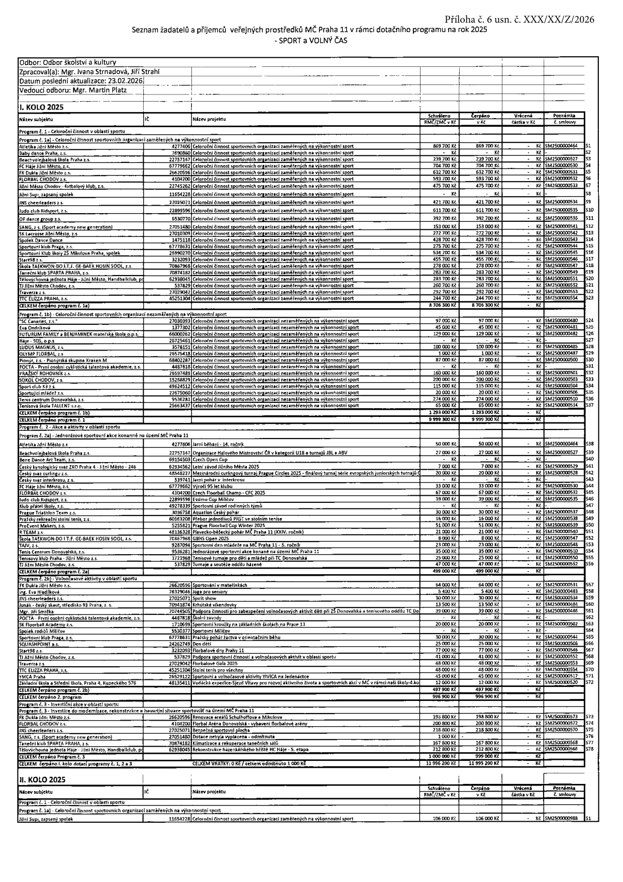 Příloha č. 6 usn. č. XXX/XX/Z/2026. Seznam žadatelů a příjemců veřejných prostředků MČ Praha 11 v rámci dotačního programu na rok 2025 - SPORT A VOLNÝ ČAS. Odbor: odbor školství a kultury. Zpracoval(a): Mgr. Ivana Strnadová, Jiří Strahl. Datum poslední aktualizace: 23.02.2026. Vedoucí odboru: Mgr. Martin Platz. Tabulka obsahuje přehled dotací rozdělený do kol (I. KOLO 2025, II. KOLO 2025) a programů (1a, 1b, 2a, 2b, 3). Uvádí názvy subjektů, IČ, účel dotace, schválenou částku, čerpanou částku a číslo smlouvy. Mezi příjemci jsou např. Atletika Jižní Město, Baby dance Praha, Beachvolejbalová škola Praha, FC Háje Jižní Město, Florbal Chodov, Judo KidSport, D.F.G.E-BAEK HOSIN SOOL, Taneční klub SPARTA PRAHA a další. Celková schválená částka pro I. kolo je 11 995 200 Kč.