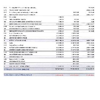 Tabulka rozpočtových výdajů obsahující následující položky: 5342 Základní příděl FKSP a sociálním fondu obcí a kraj (170 780,29), 5345 Převody vlastním rozpočt…