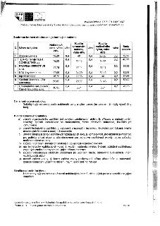 Dokument 'Souhrnné bodové ohodnocení jednotlivých nabídek' pro projekt OPPA č. CZ.2.17/1.1.00/34087 'Profesní rozvoj skupiny pražských zaměstnanců ohrožených n…
