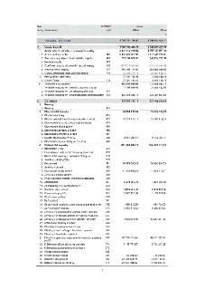 Tabulka rozvahy (pasiva) obsahující finanční údaje ve dvou obdobích. Hlavní položky: C. Vlastní kapitál (5 683 056 579,22 v běžném období, 5 368 077 403,27 v m…