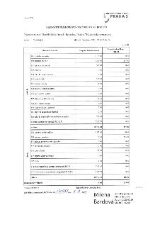 Rozpočet příspěvkové organizace na rok 2026 pro Mateřskou školu, Praha 5 - Barrandov, Tréglova 780, 152 00 Praha 5. IČO: 70107564. Tabulka obsahuje rozpočet hl…