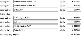 Tabulka příjmů projektu: Předpokládaná dotace ČTS 6 500 000 Kč, Předpokládaná dotace NSA 7 462 491 Kč, Dotace HMP 500 000 Kč. Ostatní příjmy: Reklama, marketin…