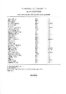 Zápis z 18. zasedání Zastupitelstva městské části Praha 14, usnesení č. 39/ZMČ/2026 k II. změně rozpočtu městské části Praha 14 na rok 2026. Seznam hlasujících…
