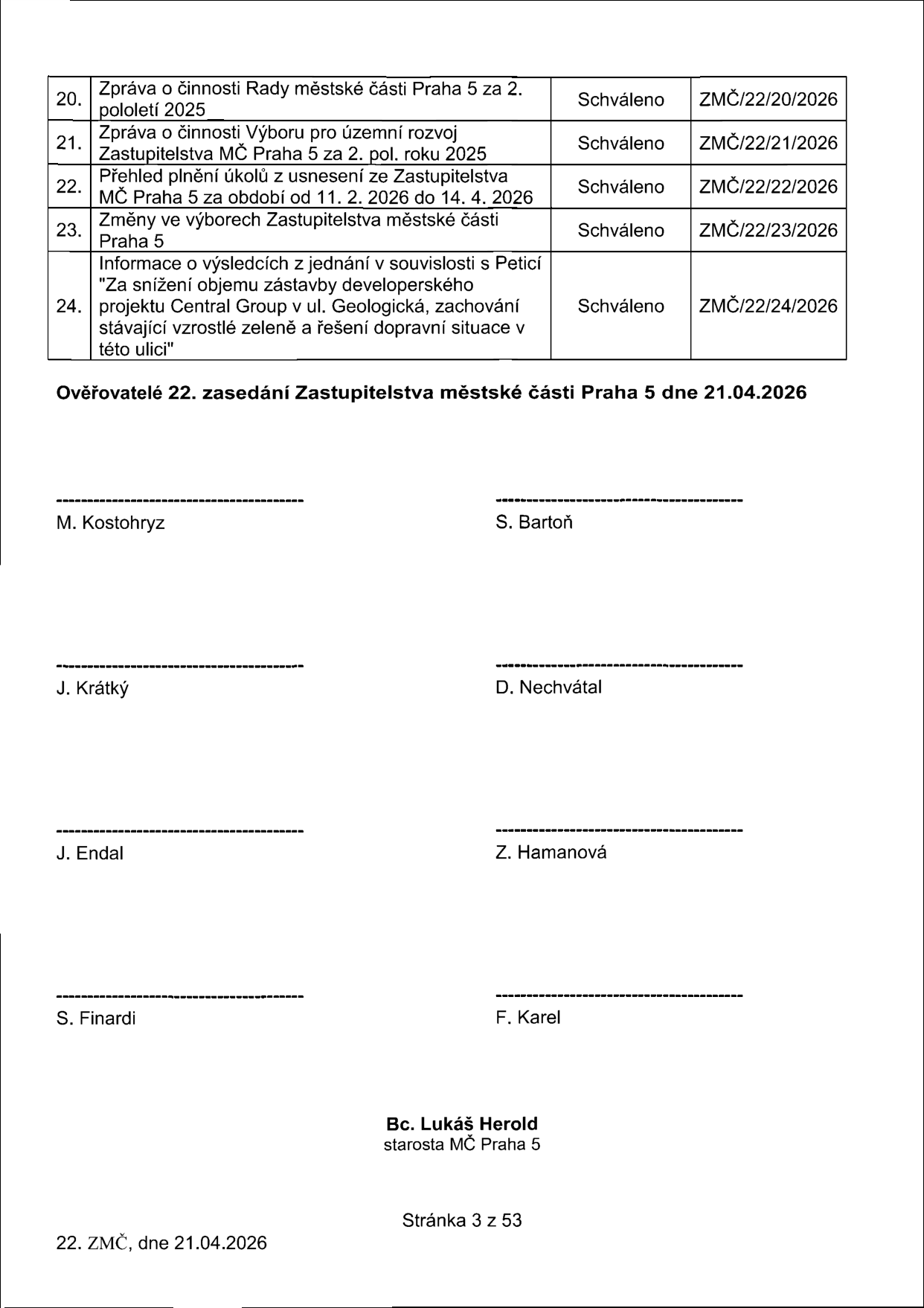 Výpis z usnesení 22. zasedání Zastupitelstva městské části Praha 5 ze dne 21. 04. 2026. Tabulka obsahuje body: 20. Zpráva o činnosti Rady městské části Praha 5 za 2. pololetí 2025 (Schváleno, ZMČ/22/20/2026), 21. Zpráva o činnosti Výboru pro územní rozvoj Zastupitelstva MČ Praha 5 za 2. pol. roku 2025 (Schváleno, ZMČ/22/21/2026), 22. Přehled plnění úkolů z usnesení ze Zastupitelstva MČ Praha 5 za období 11. 2. 2026 do 14. 4. 2026 (Schváleno, ZMČ/22/22/2026), 23. Změny ve výborech Zastupitelstva městské části Praha 5 (Schváleno, ZMČ/22/23/2026), 24. Informace o výsledcích z jednání v souvislosti s Peticí 'Za snížení objemu zástavby developerského projektu Central Group v ul. Geologická, zachování stávající vzrostlé zeleně a řešení dopravní situace v této ulici' (Schváleno, ZMČ/22/24/2026). Ověřovatelé: M. Kostohryz, S. Bartoň, J. Krátký, D. Nechvátal, J. Endal, Z. Hamanová, S. Finardi, F. Karel. Starosta MČ Praha 5: Bc. Lukáš Herold. Stránka 3 z 53.