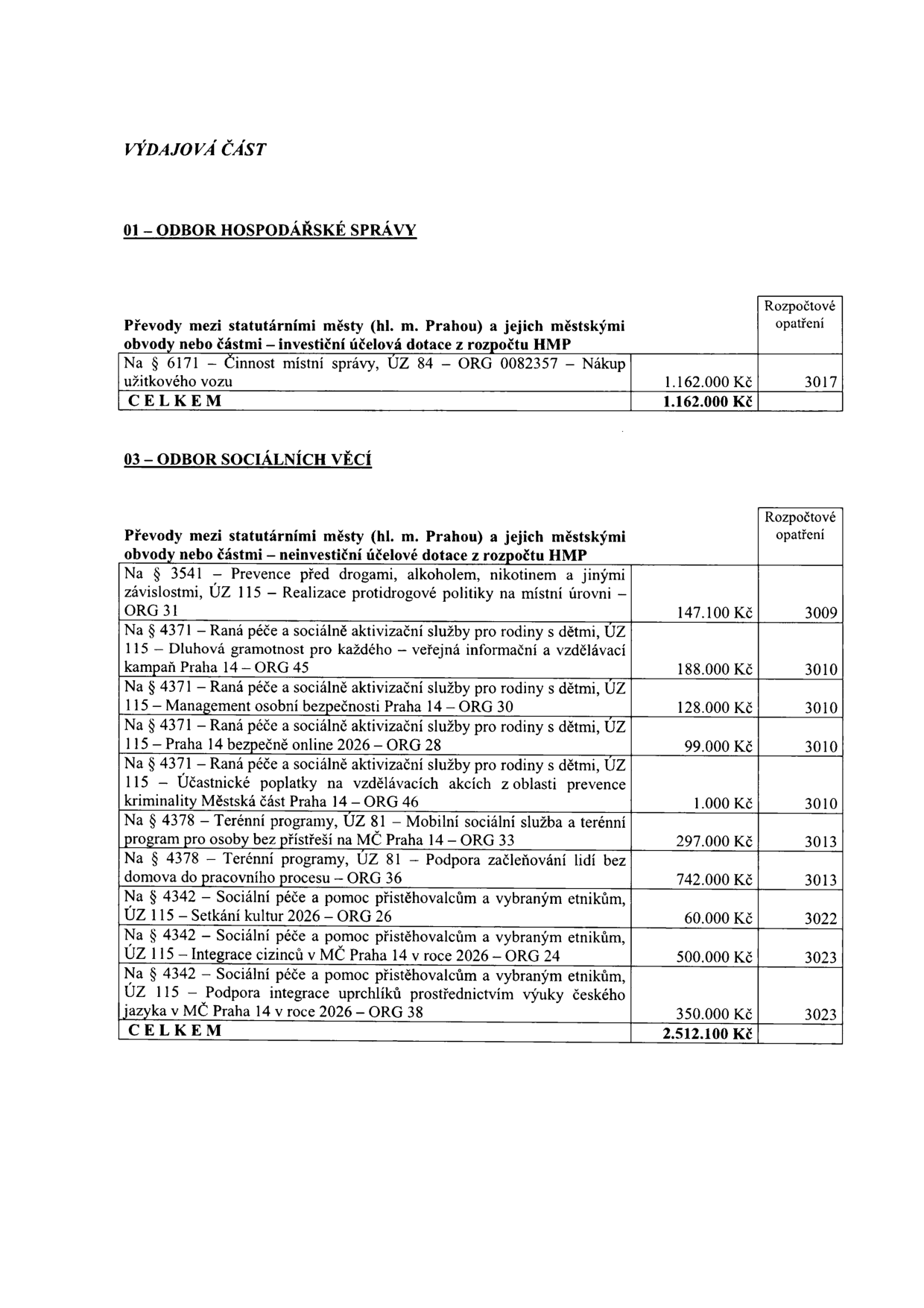 Výdajová část rozpočtových opatření. 01 – ODBOR HOSPODÁŘSKÉ SPRÁVY: Převody mezi statutárními městy (hl. m. Prahou) a jejich městskými obvody nebo částmi – investiční účelová dotace z rozpočtu HMP, Na § 6171 – Činnost místní správy, ÚZ 84 – ORG 0082357 – Nákup užitkového vozu: 1.162.000 Kč, rozpočtové opatření 3017. CELKEM: 1.162.000 Kč. 03 – ODBOR SOCIÁLNÍCH VĚCÍ: Převody mezi statutárními městy (hl. m. Prahou) a jejich městskými obvody nebo částmi – neinvestiční účelová dotace z rozpočtu HMP. Na § 3541 – Prevence před drogami, alkoholem, nikotinem a jinými závislostmi, ÚZ 115 – Realizace protidrogové politiky na místní úrovni – ORG 31: 147.100 Kč, opatření 3009. Na § 4371 – Raná péče a sociálně aktivizační služby pro rodiny s dětmi, ÚZ 115 – Dluhová gramotnost pro každého – veřejná informační a vzdělávací kampaň Praha 14 – ORG 45: 188.000 Kč, opatření 3010. Na § 4371 – Raná péče a sociálně aktivizační služby pro rodiny s dětmi, ÚZ 115 – Management osobní bezpečnosti Praha 14 – ORG 30: 128.000 Kč, opatření 3010. Na § 4371 – Raná péče a sociálně aktivizační služby pro rodiny s dětmi, ÚZ 115 – Praha 14 bezpečně online 2026 – ORG 28: 99.000 Kč, opatření 3010. Na § 4371 – Raná péče a sociálně aktivizační služby pro rodiny s dětmi, ÚZ 115 – Účastnické poplatky na vzdělávacích akcích z oblasti prevence kriminality Městská část Praha 14 – ORG 46: 1.000 Kč, opatření 3010. Na § 4378 – Terénní programy, ÚZ 81 – Mobilní sociální služba a terénní program pro osoby bez přístřeší na MČ Praha 14 – ORG 33: 297.000 Kč, opatření 3013. Na § 4378 – Terénní programy, ÚZ 81 – Podpora začleňování lidí bez domova do pracovního procesu – ORG 36: 742.000 Kč, opatření 3013. Na § 4342 – Sociální péče a pomoc přistěhovalcům a vybraným etnikům, ÚZ 115 – Setkání kultur 2026 – ORG 26: 60.000 Kč, opatření 3022. Na § 4342 – Sociální péče a pomoc přistěhovalcům a vybraným etnikům, ÚZ 115 – Integrace cizinců v MČ Praha 14 v roce 2026 – ORG 24: 500.000 Kč, opatření 3023. Na § 4342 – Sociální péče a pomoc přistěhovalcům a vybraným etnikům, ÚZ 115 – Podpora integrace uprchlíků prostřednictvím výuky českého jazyka v MČ Praha 14 v roce 2026 – ORG 38: 350.000 Kč, opatření 3023. CELKEM: 2.512.100 Kč.