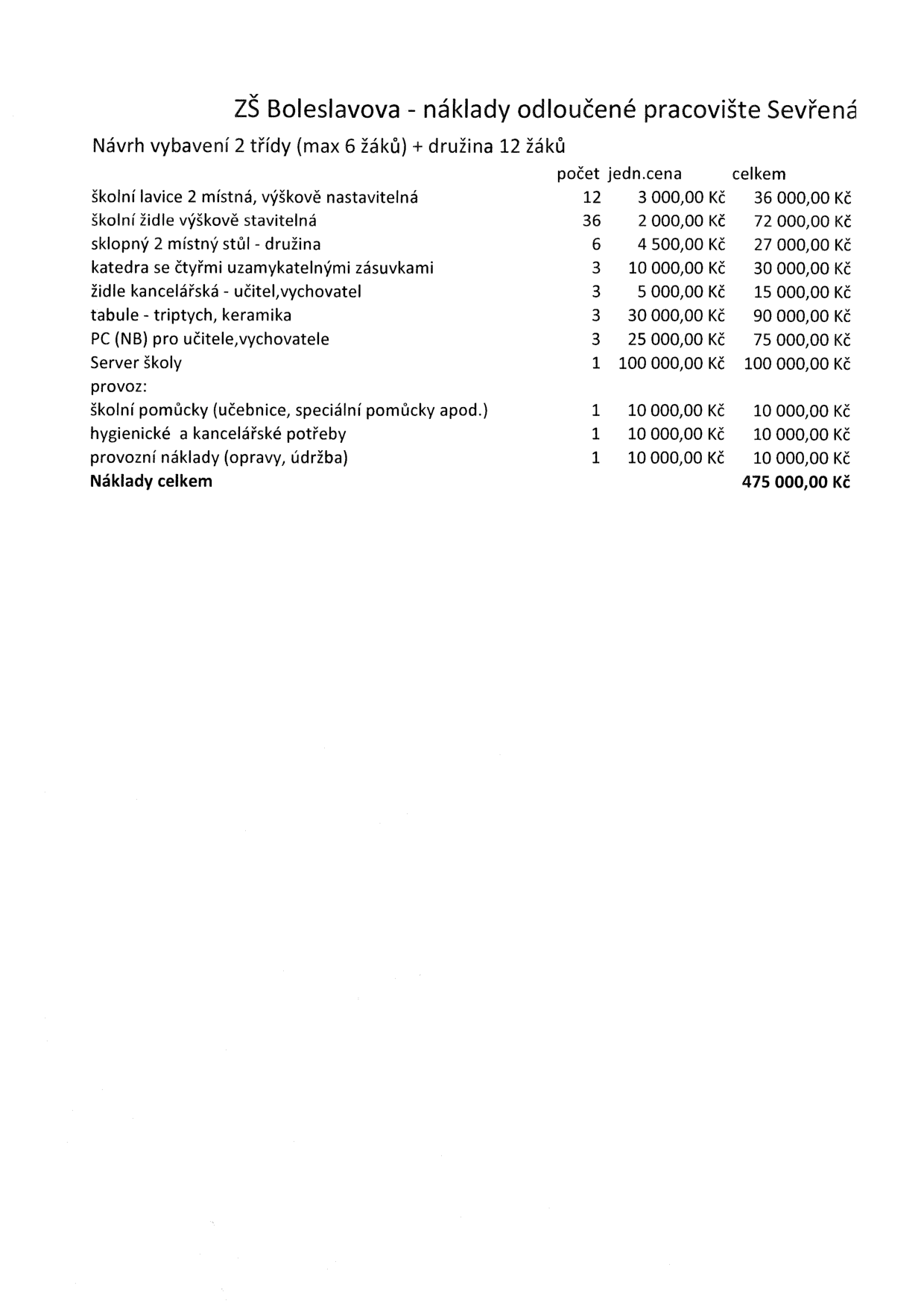 Tabulka s návrhem nákladů na vybavení učeben pro odloučené pracoviště ZŠ Boleslavova.