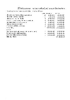 Tabulka s návrhem nákladů na vybavení učeben pro odloučené pracoviště ZŠ Boleslavova.