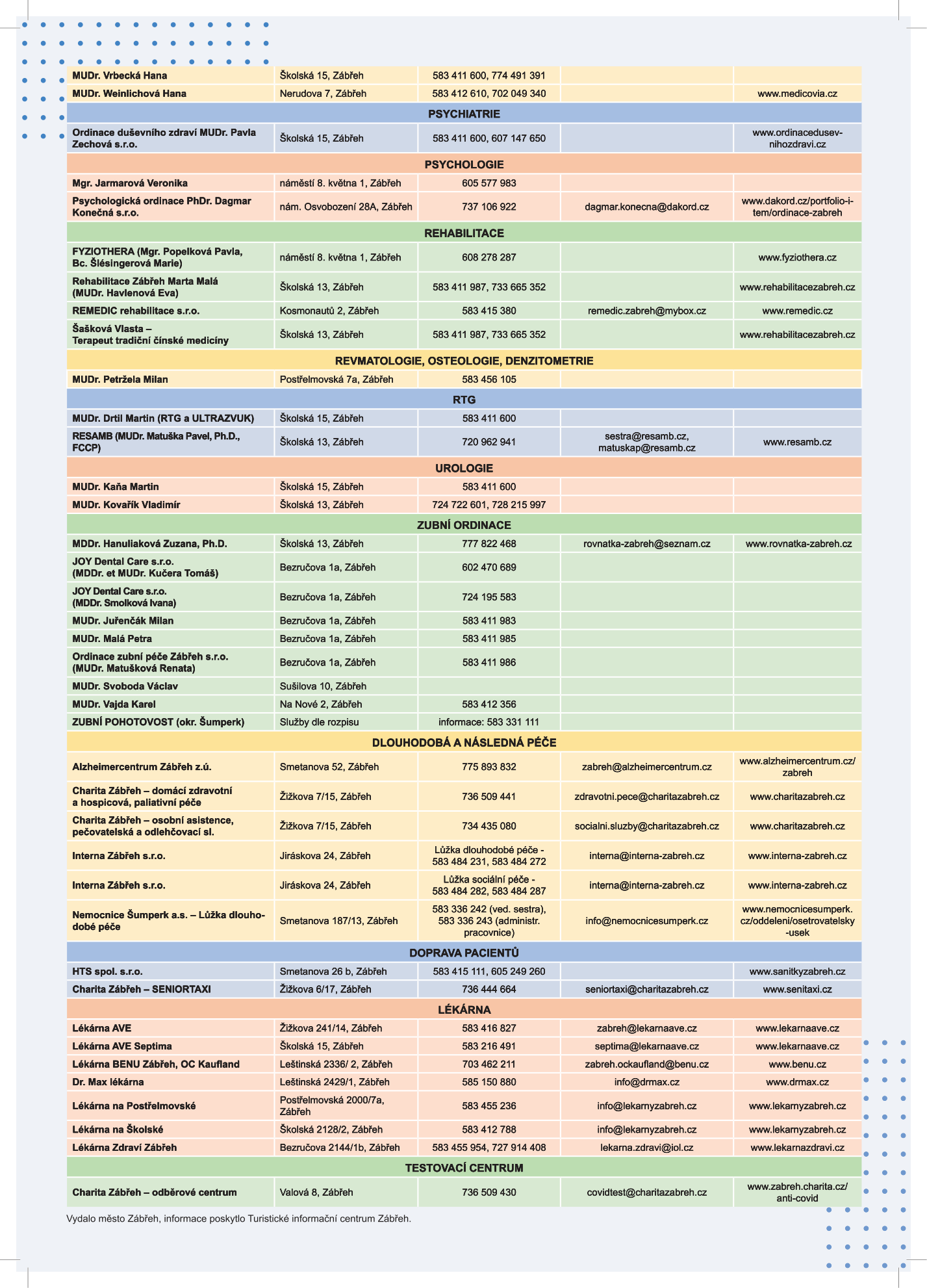 Informační přehled zdravotnických služeb v Zábřehu. Obsahuje následující sekce a kontakty: MUDr. Vrbecká Hana (Školská 15, 583 411 600, 774 491 391), MUDr. Weinlichová Hana (Nerudova 7, 583 412 610, 702 049 340). PSYCHIATRIE: Ordinace duševního zdraví MUDr. Pavla Zechová s.r.o. (Školská 15, 583 411 600, 607 147 650, www.ordinacedusevnihozdravi.cz). PSYCHOLOGIE: Mgr. Jarmarová Veronika (náměstí 8. května 1, 605 577 983), Psychologická ordinace PhDr. Dagmar Konečná s.r.o. (nám. Osvobození 28A, 737 106 922, dagmar.konecna@dakord.cz, www.dakord.cz/portfolio-item/ordinace-zabreh). REHABILITACE: FYZIOTHERA (náměstí 8. května 1, 608 278 287, www.fyziothera.cz), Rehabilitace Zábřeh Marta Malá (Školská 13, 583 411 987, 733 665 352, www.rehabilitacezabreh.cz), REMEDIC rehabilitace s.r.o. (Kosmonautů 2, 583 415 380, medic.zabreh@mybox.cz, www.remedic.cz), Šašková Vlasta (Školská 13, 583 411 987, 733 665 352, www.rehabilitacezabreh.cz). REVMATOLOGIE, OSTEOLOGIE, DENZITOMETRIE: MUDr. Petržela Milan (Postřelmovská 7a, 583 456 105). RTG: MUDr. Drtil Martin (Školská 15, 583 411 600), RESAMB (Školská 13, 720 962 941, sestra@resamb.cz, matuskap@resamb.cz, www.resamb.cz). UROLOGIE: MUDr. Kaňa Martin (Školská 15, 583 411 600), MUDr. Kovařík Vladimír (Školská 13, 724 722 601, 728 215 997). ZUBNÍ ORDINACE: MDDr. Hanuliaková Zuzana (Školská 13, 777 822 468, rovnatka-zabreh@seznam.cz, www.rovnatka-zabreh.cz), JOY Dental Care s.r.o. (Bezručova 1a, 602 470 689), JOY Dental Care s.r.o. (Bezručova 1a, 724 195 583), MUDr. Juřenčák Milan (Bezručova 1a, 583 411 983), MUDr. Malá Petra (Bezručova 1a, 583 411 985), Ordinace zubní péče Zábřeh s.r.o. (Bezručova 1a, 583 411 986), MUDr. Svoboda Václav (Sušilova 10), MUDr. Vajda Karel (Na Nové 2, 583 412 356), ZUBNÍ POHOTOVOST (služby dle rozpisu, 583 331 111). DLOUHODOBÁ A NÁSLEDNÁ PÉČE: Alzheimercentrum Zábřeh z.ú. (Smetanova 52, 775 893 832, zabreh@alzheimercentrum.cz, www.alzheimercentrum.cz/zabreh), Charita Zábřeh (Žižkova 7/15, 736 509 441, zdravotni.pece@charitazabreh.cz, www.charitazabreh.cz), Charita Zábřeh (Žižkova 7/15, 734 435 080, socialni.sluzby@charitazabreh.cz, www.charitazabreh.cz), Interna Zábřeh s.r.o. (Jiráskova 24, 583 484 231, 583 484 272, interna@interna-zabreh.cz, www.interna-zabreh.cz), Interna Zábřeh s.r.o. (Jiráskova 24, 583 484 282, 583 484 287, interna@interna-zabreh.cz, www.interna-zabreh.cz), Nemocnice Šumperk a.s. (Smetanova 187/13, 583 336 242, 583 336 243, info@nemocnicesumperk.cz, www.nemocnicesumperk.cz/oddeleni/osetrovatelsky-usek). DOPRAVA PACIENTŮ: HTS spol. s.r.o. (Smetanova 26 b, 583 415 111, 605 249 260, www.sanitkyzabreh.cz), Charita Zábřeh – SENIORTAXI (Žižkova 6/17, 736 444 664, seniortaxi@charitazabreh.cz, www.senitaxi.cz). LÉKÁRNA: Lékárna AVE (Žižkova 241/14, 583 416 827, zabreh@lekarnaave.cz, www.lekarnaave.cz), Lékárna AVE Septima (Školská 15, 583 216 491, septima@lekarnaave.cz, www.lekarnaave.cz), Lékárna BENU Zábřeh (Leštinská 2336/2, 703 462 211, zabreh.ockaufland@benu.cz, www.benu.cz), Dr. Max lékárna (Leštinská 2429/1, 585 150 880, info@drmax.cz, www.drmax.cz), Lékárna na Postřelmovské (Postřelmovská 2000/7a, 583 455 236, info@lekarnyzabreh.cz, www.lekarnyzabreh.cz), Lékárna na Školské (Školská 2128/2, 583 412 788, info@lekarnyzabreh.cz, www.lekarnyzabreh.cz), Lékárna Zdraví Zábřeh (Bezručova 2144/1b, 583 455 954, 727 914 408, lekarna.zdravi@iol.cz, www.lekarnazdravi.cz). TESTOVACÍ CENTRUM: Charita Zábřeh (Valová 8, 736 509 430, covidtest@charitazabreh.cz, www.zabreh.charita.cz/anti-covid). Vydalo město Zábřeh, informace poskytlo Turistické informační centrum Zábřeh.