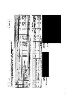 Tabulka: Vyúčtování účelových prostředků poskytnutých MČ z rozpočtu HMP v r. 2019 (případně předchozích letech) a ponechaných k využití v roce 2020 (včetně změ…