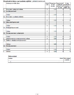 Tabulka 'Kvantitativní údaje o personálním zajištění - přehled zaměstnanců'. Obsahuje sloupce: Složení pracovního týmu, Počet osob, Přepočteno na celé úvazky,…