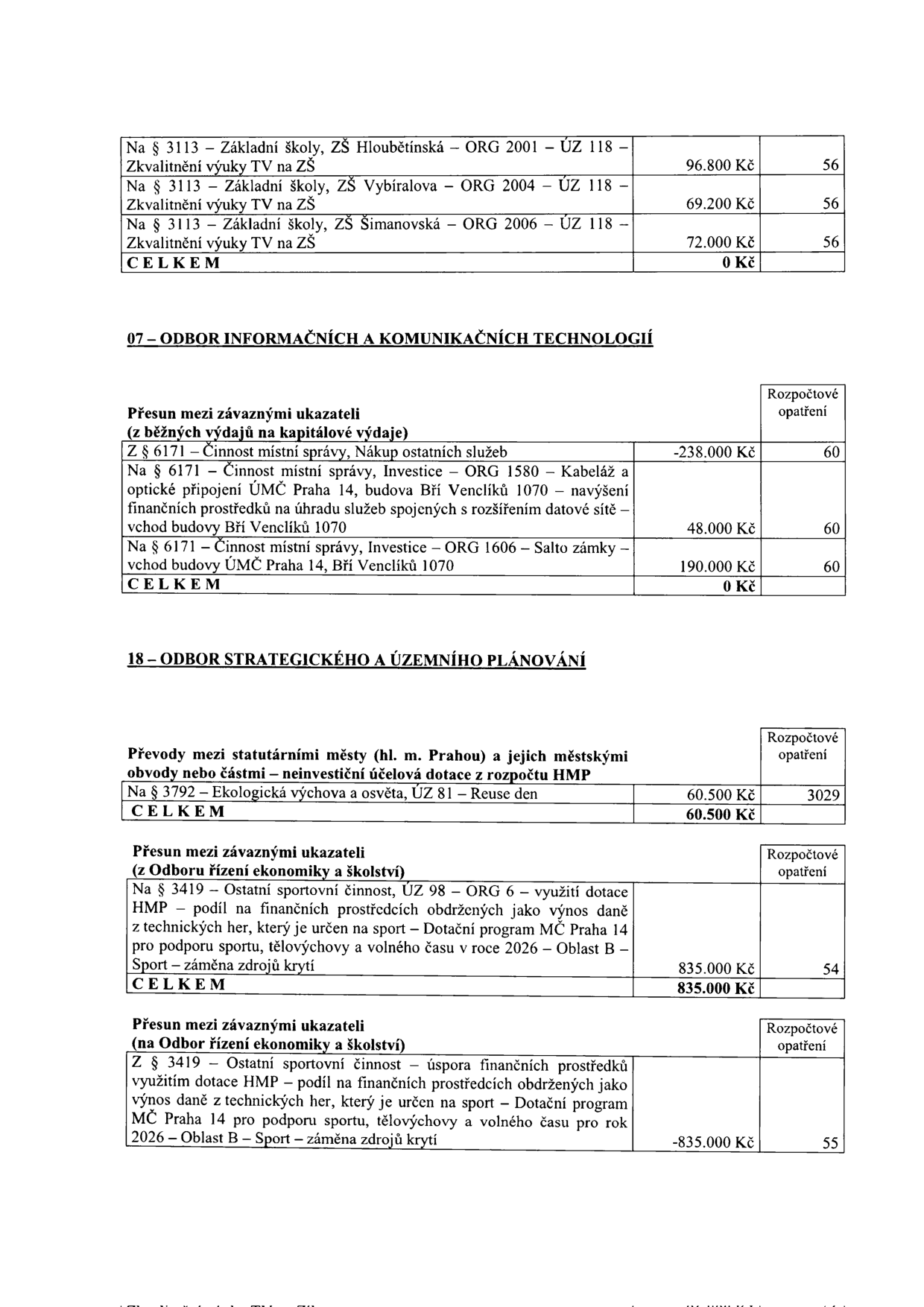 Tabulka rozpočtových opatření:

1. ZŠ Hloubětínská (ORG 2001, ÚZ 118) - Zkvalitnění výuky TV: 96.800 Kč (č. 56)
2. ZŠ Vybíralova (ORG 2004, ÚZ 118) - Zkvalitnění výuky TV: 69.200 Kč (č. 56)
3. ZŠ Šimanovská (ORG 2006, ÚZ 118) - Zkvalitnění výuky TV: 72.000 Kč (č. 56)
CELKEM: 0 Kč

07 – ODBOR INFORMAČNÍCH A KOMUNIKAČNÍCH TECHNOLOGIÍ
- Přesun mezi závaznými ukazateli (z běžných výdajů na kapitálové výdaje):
- Z § 6171 – Činnost místní správy, Nákup ostatních služeb: -238.000 Kč (č. 60)
- Z § 6171 – Činnost místní správy, Investice – ORG 1580 – Kabeláž a optické připojení ÚMČ Praha 14, budova Bří Venclíků 1070 – navýšení finančních prostředků na úhradu služeb spojených s rozšířením datové sítě – vchod budovy Bří Venclíků 1070: 48.000 Kč (č. 60)
- Z § 6171 – Činnost místní správy, Investice – ORG 1606 – Salto zámky – vchod budovy ÚMČ Praha 14, Bří Venclíků 1070: 190.000 Kč (č. 60)
CELKEM: 0 Kč

18 – ODBOR STRATEGICKÉHO A ÚZEMNÍHO PLÁNOVÁNÍ
- Převody mezi statutárními městy (hl. m. Prahou) a jejich městskými obvody nebo částmi – neinvestiční účelová dotace z rozpočtu HMP:
- Na § 3792 – Ekologická výchova a osvěta, ÚZ 81 – Reuse den: 60.500 Kč (č. 3029)
CELKEM: 60.500 Kč

- Přesun mezi závaznými ukazateli (z Odboru řízení ekonomiky a školství):
- Na § 3419 – Ostatní sportovní činnost, ÚZ 98 – ORG 6 – využití dotace HMP – podíl na finančních prostředcích obdržených jako výnos daně z technických her, který je určen na sport – Dotační program MČ Praha 14 pro podporu sportu, tělovýchovy a volného času v roce 2026 – Oblast B – Sport – záměna zdrojů krytí: 835.000 Kč (č. 54)
CELKEM: 835.000 Kč

- Přesun mezi závaznými ukazateli (na Odbor řízení ekonomiky a školství):
- Z § 3419 – Ostatní sportovní činnost – úspora finančních prostředků využitím dotace HMP – podíl na finančních prostředcích obdržených jako výnos daně z technických her, který je určen na sport – Dotační program MČ Praha 14 pro podporu sportu, tělovýchovy a volného času pro rok 2026 – Oblast B – Sport – záměna zdrojů krytí: -835.000 Kč (č. 55)