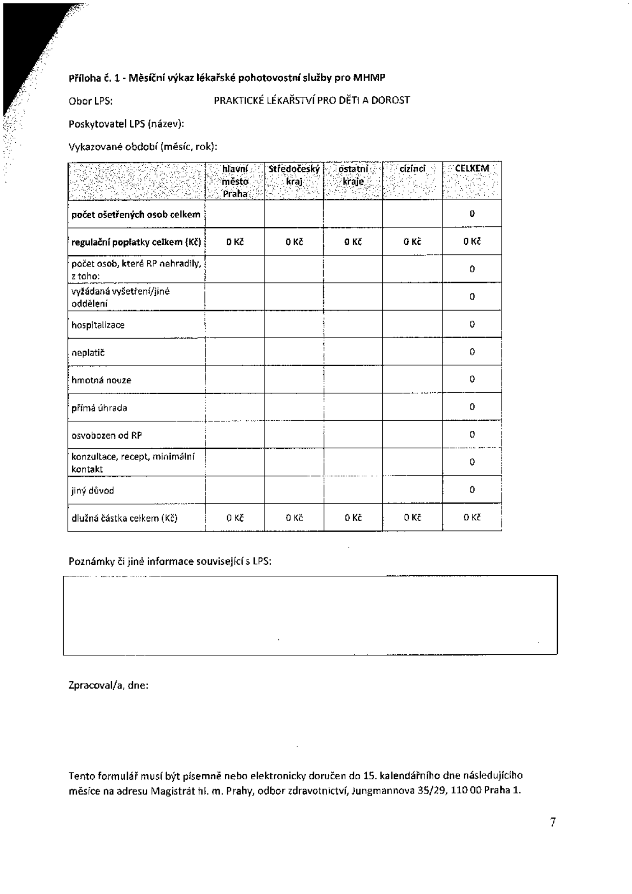 Příloha č. 1 - Měsíční výkaz lékařské pohotovostní služby pro MHMP. Obor LPS: PRAKTICKÉ LÉKAŘSTVÍ PRO DĚTI A DOROST. Poskytovatel LPS (název): [prázdné]. Vykazované období (měsíc, rok): [prázdné]. Tabulka obsahuje sloupce: hlavní město Praha, Středočeský kraj, ostatní kraje, cizinci, CELKEM. Řádky: počet ošetřených osob celkem (0), regulační poplatky celkem (Kč) (0 Kč), počet osob, které RP nehradily, z toho: vyžádaná vyšetření/jiné oddělení (0), hospitalizace (0), neplatič (0), hmotná nouze (0), přímá úhrada (0), osvobozen od RP (0), konzultace, recept, minimální kontakt (0), jiný důvod (0), dlužná částka celkem (Kč) (0 Kč). Poznámky či jiné informace související s LPS: [prázdné]. Zpracoval/a, dne: [prázdné]. Instrukce: Tento formulář musí být písemně nebo elektronicky doručen do 15. kalendářního dne následujícího měsíce na adresu Magistrát hl. m. Prahy, odbor zdravotnictví, Jungmannova 35/29, 110 00 Praha 1.