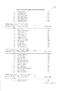 ZÁPIS O VÝSLEDKU VOLEB DO ZASTUPITELSTVA OBCE
V/8
7. Josef Doležal 1075
8. Vojtěch Pavlík 1101
9. Petr Němeček 1086
10. Monika Pavlíková 1092
11. Alena Hájičko…